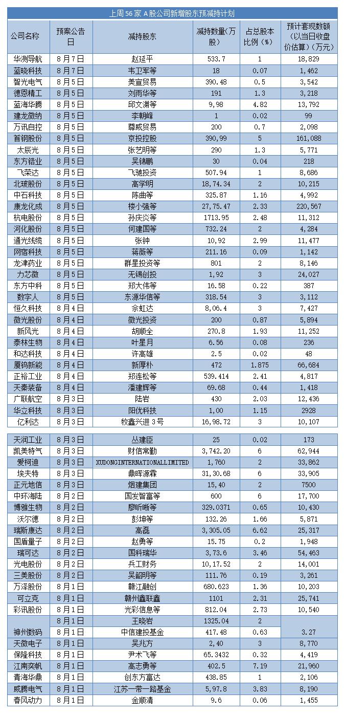康龙化成上市与小巷特色小店的味蕾奇遇