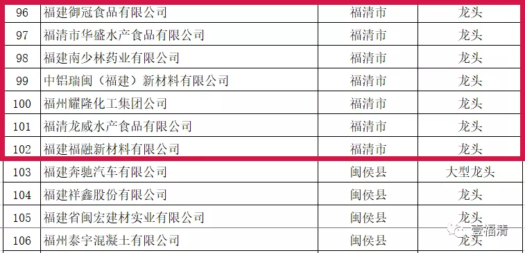 福清上市公司名录概览