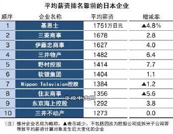 日本上市公司查询指南,全面深入了解日本上市公司