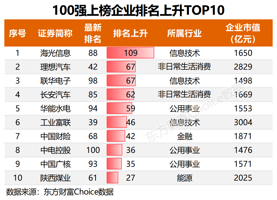 第1559页
