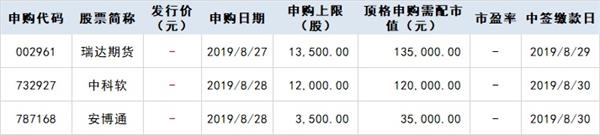 新股上市查询，股市冒险之旅中的自我成长之路