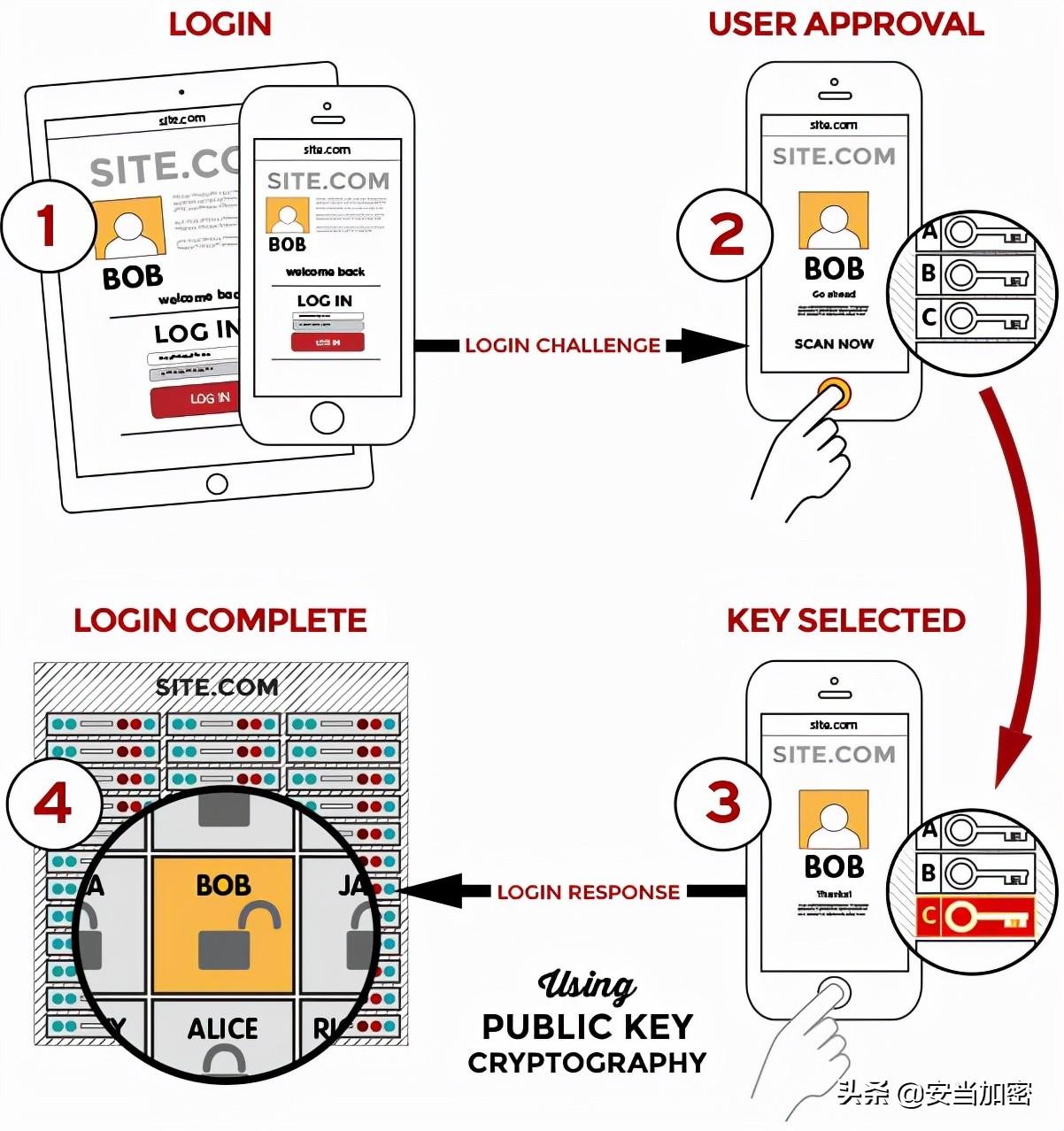 最新身份验证注册流程与小巷独特小店探索之旅的奇妙结合