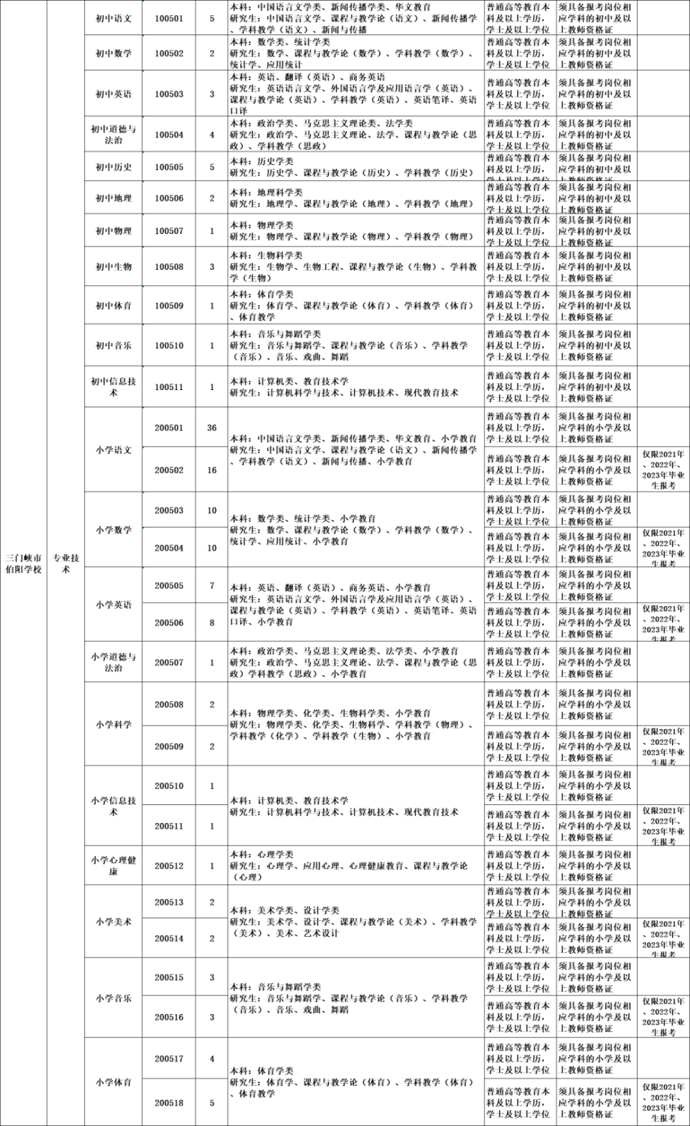三门峡最新职位招聘揭秘,小巷中的职业宝藏