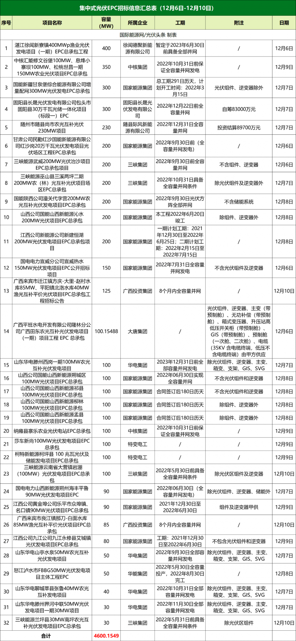 ＂新澳天天免费资料大全＂的：专业解读评估_任务版3.94