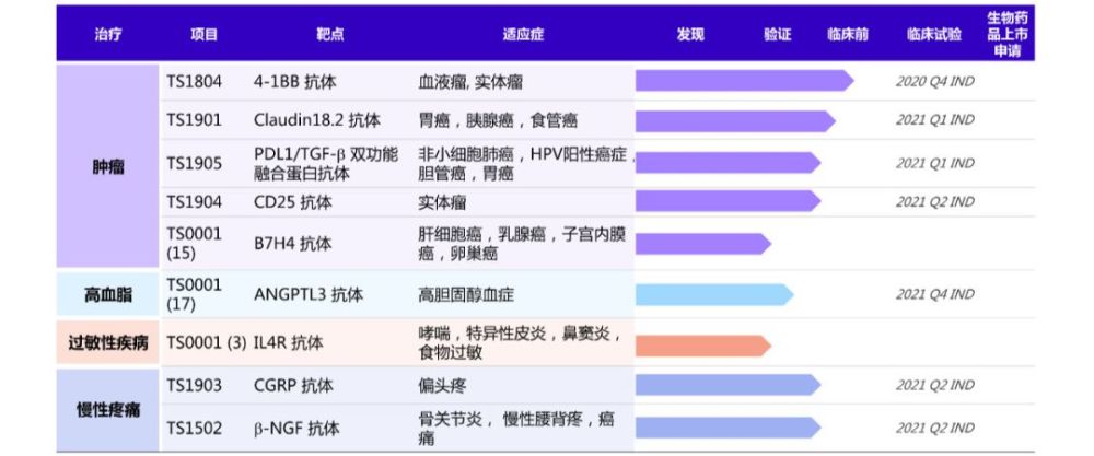 ＂管家精准一码一肖＂的：生物与医药_轻量版7.9