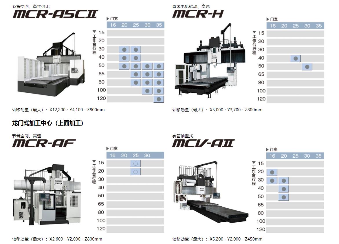深度解析,当前市场下的五轴加工中心价格与市场现状