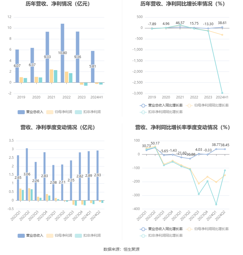 第1434页