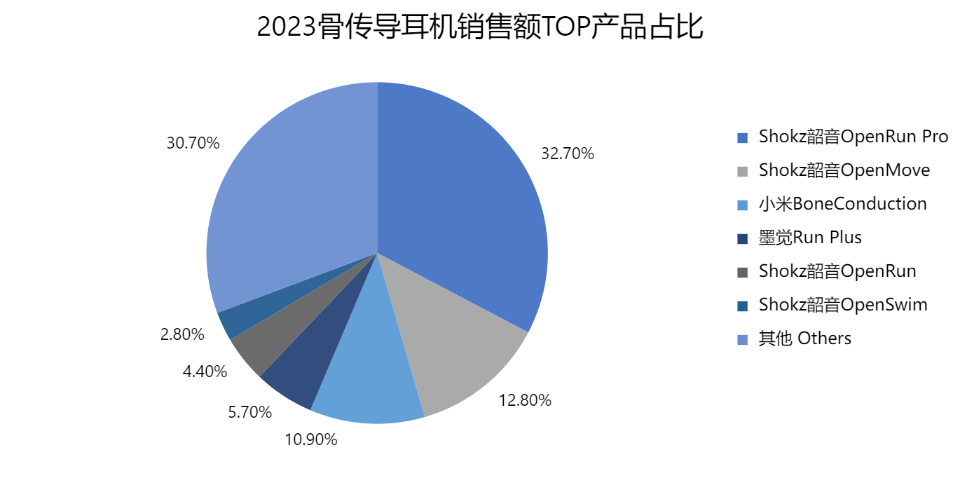 2024年全年資料免費大全優勢,高效执行方案_运动版59.468