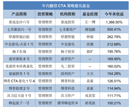 2024年正版资料免费大全中特,最新数据挖解释明_互助版82.586