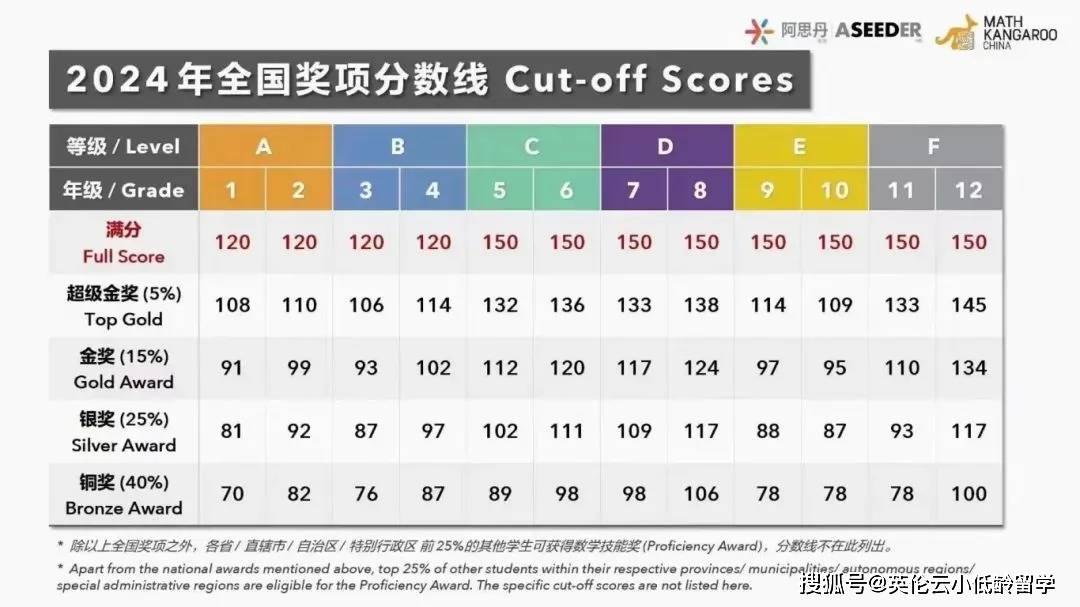 2024新澳精准正版资料,科学依据解析_设计师版64.610