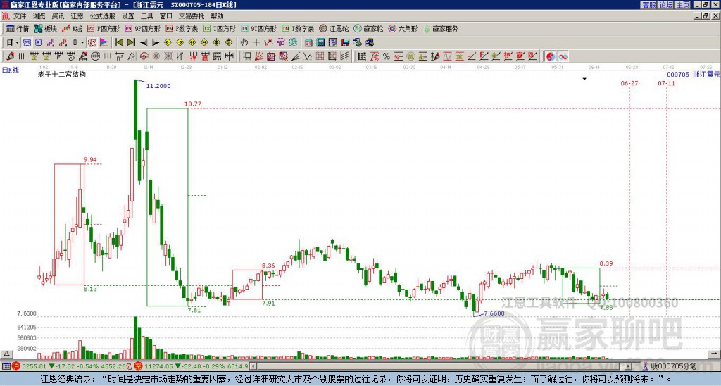 股票000705深度解析与观点阐述