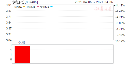 新三板上市总股深度解析与观点阐述，从多个角度探讨新三板股市概况
