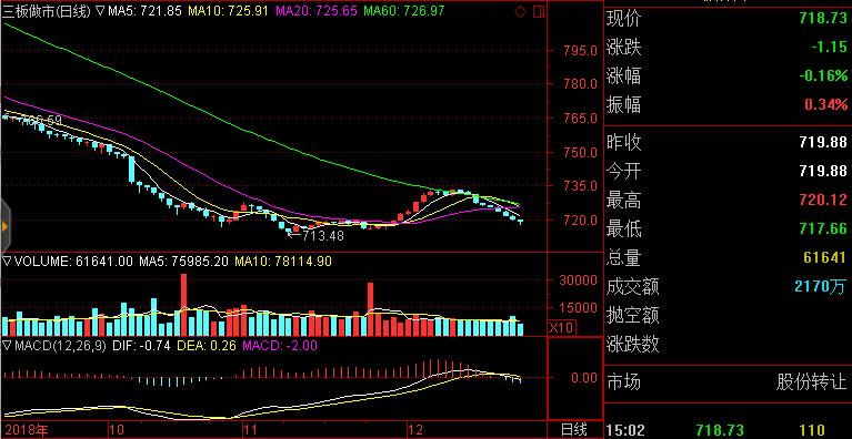 新三板上市总股深度解析与观点阐述，从多个角度探讨新三板股市概况