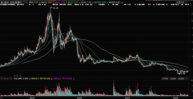 000837股票,000837股票投资指南——如何完成股票投资任务