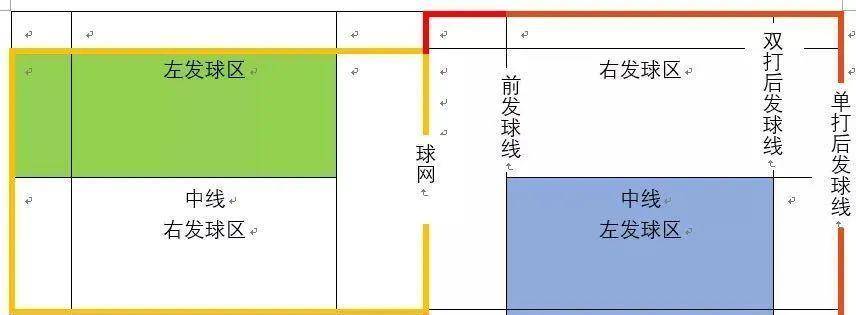羽毛球比赛的合法发球有几种,羽毛球比赛的合法发球有几种及如何完成这项技能