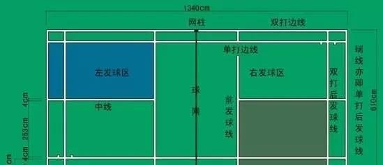 羽毛球比赛的合法发球有几种,羽毛球比赛的合法发球有几种及如何完成这项技能