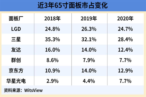 京东方面板价格解析及市场行情探讨