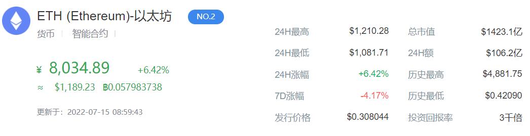 以太坊币的最新价格,以太坊币的最新价格，趋势分析与发展展望