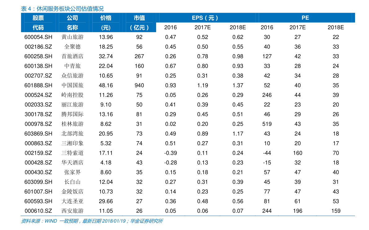 600008历史行情详解,查询步骤指南