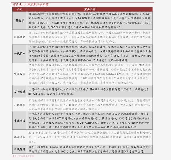 600008历史行情详解,查询步骤指南