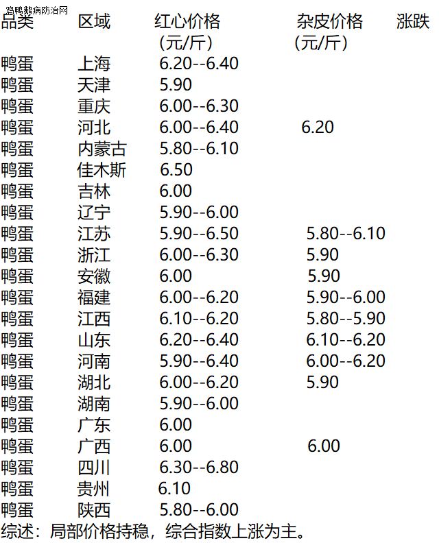 科技重塑养鸭业，今日鸭最新价格与前沿生活体验