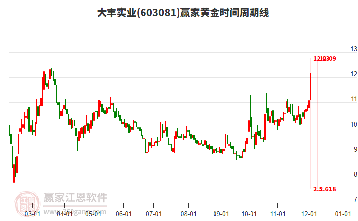 大丰实业股票,高科技力量引领未来生活体验重塑