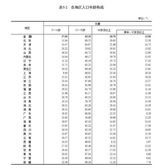 上海65岁及以上老人最新政策解读，多方观点与个人立场探讨