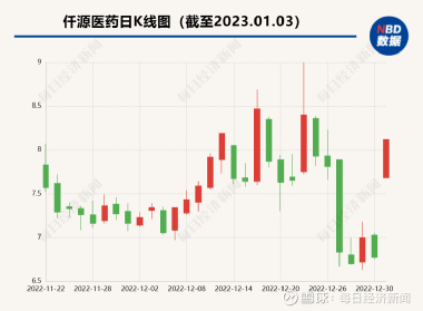 哈药股份股票行情深度解析