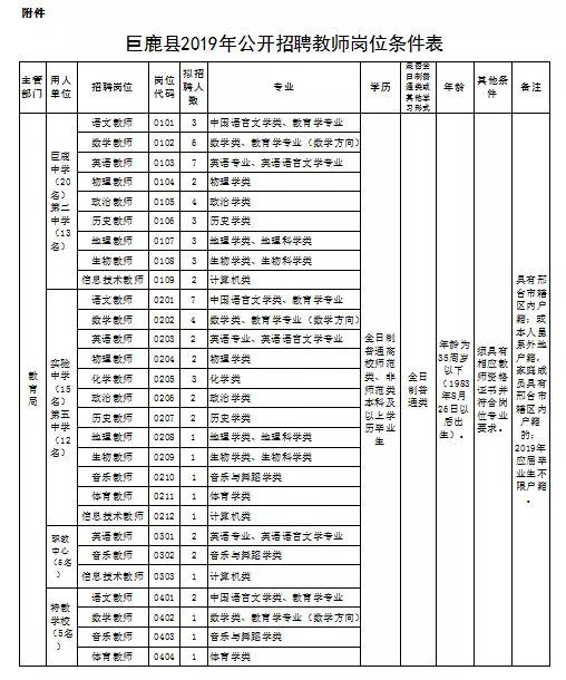 巨鹿最新职位招聘揭秘，小巷中的职业宝藏等你来探索！