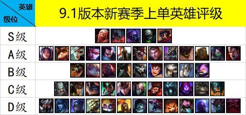 最新英雄评定，当代英雄的崛起与荣耀