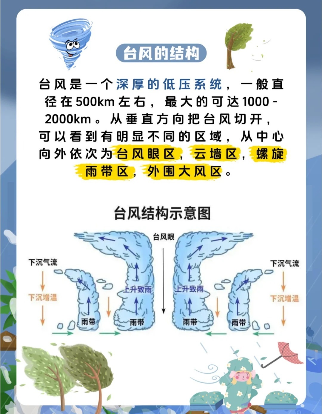 科技引领，最新台风风力等级掌控风云之力揭秘