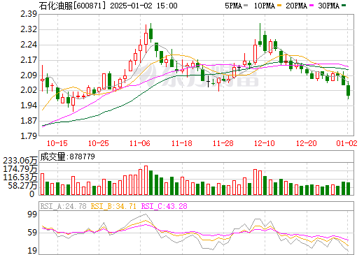 科技巨擘重塑能源未来，石化油服股票行情重磅解析