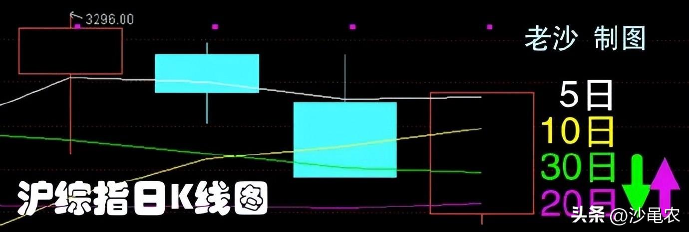 今日股市最新信息及深度解析市场走势与关键动态