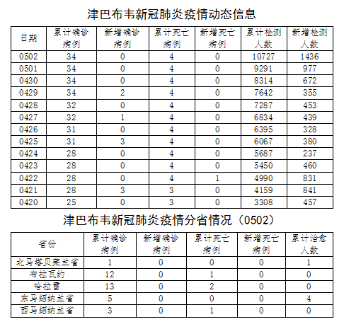 今日津巴布韦疫情动态,今日津巴布韦疫情动态,大自然中的微笑与宁静之旅