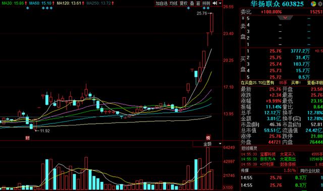 股市小天地里的温暖友情，与603825股票的日常故事