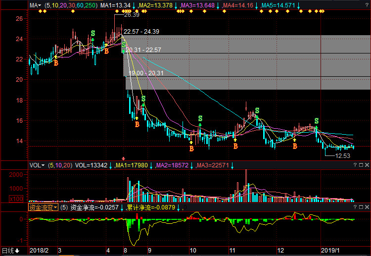 股市小天地里的温暖友情，与603825股票的日常故事
