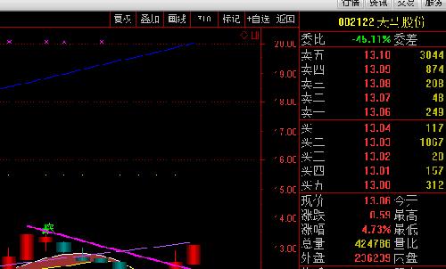 天马股份今日行情分析与展望