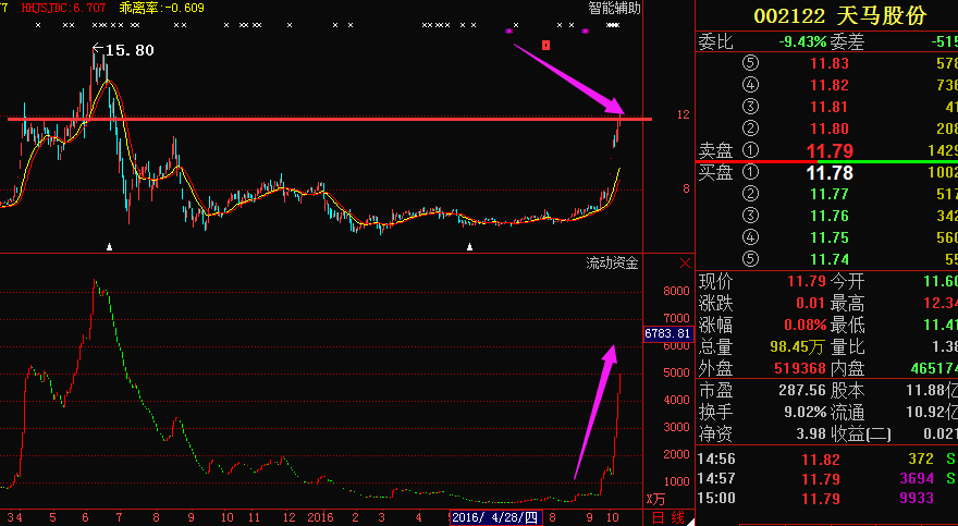 天马股份今日行情分析与展望