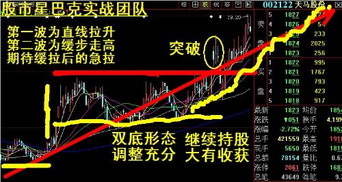 天马股份今日行情分析与展望