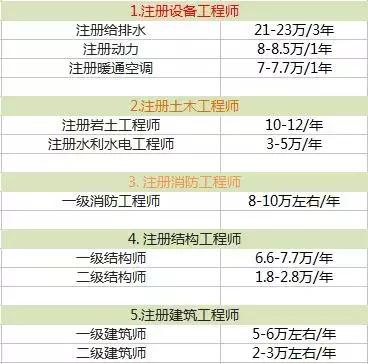 消防工程师价格，燃烧激情，探寻职业价值与无限可能