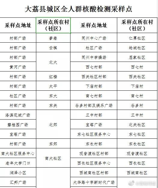 大荔县新冠疫情最新论述分析