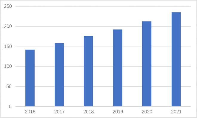 关于最新资料的论述观点分析（最新资料版）