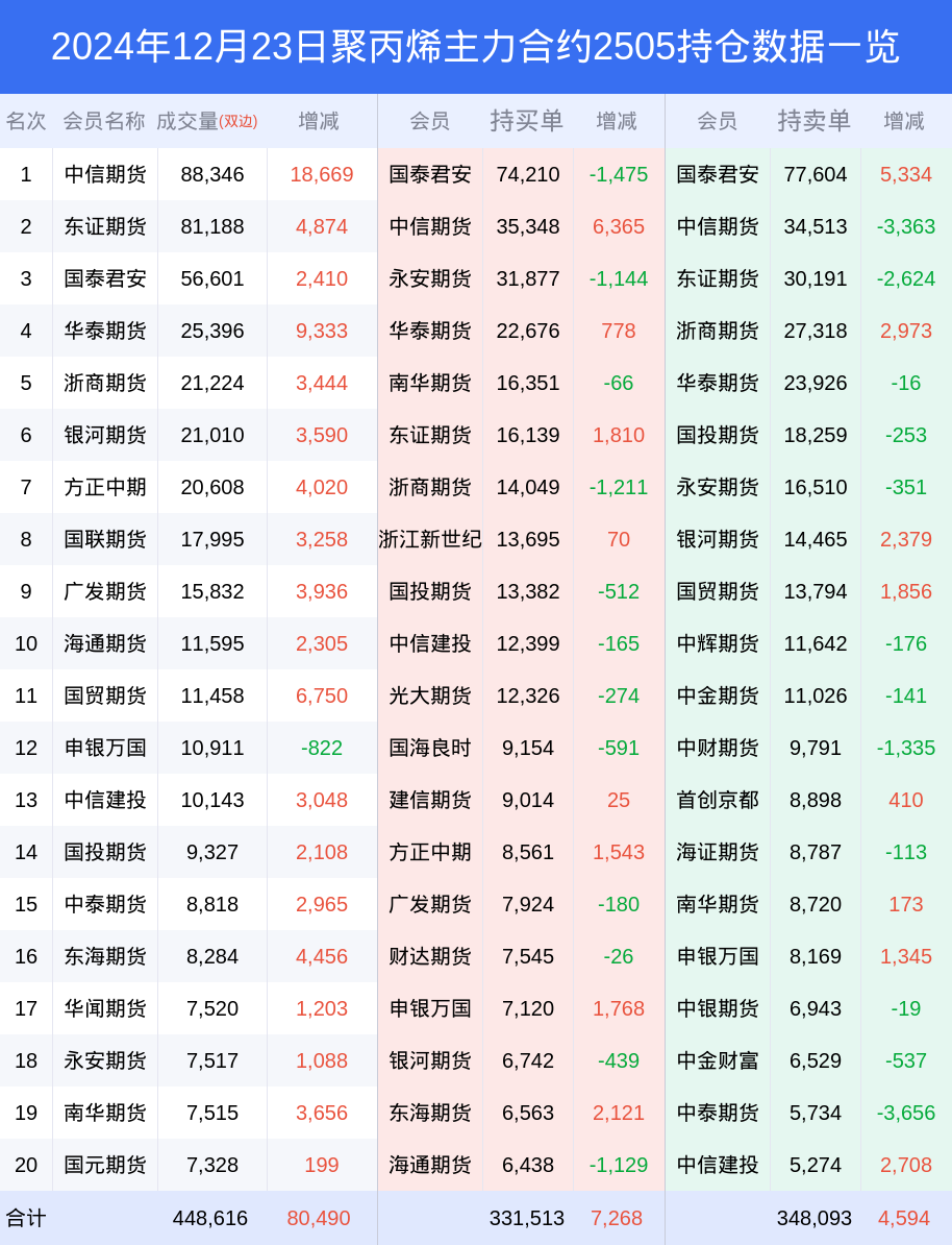 丙烯大涨最新动态，市场走势分析及其影响探讨
