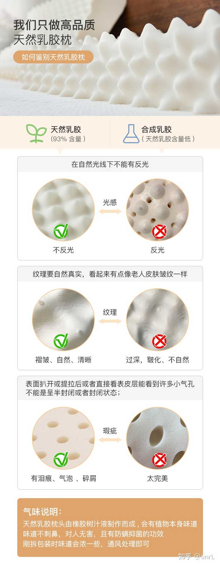 乳胶价格,乳胶价格，购买指南与决策步骤