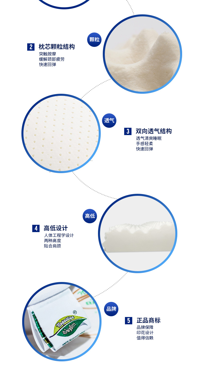 乳胶价格,乳胶价格,购买指南与决策步骤