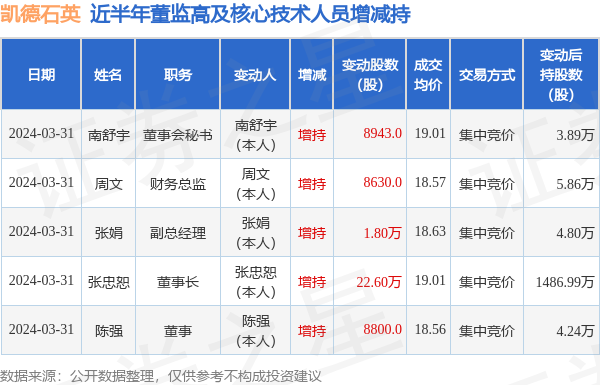 周文最新持股动向揭秘,投资巨头的崛起与影响