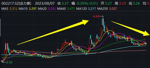合力泰股票,合力泰股票，回顾与前景展望