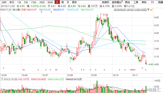 合力泰股票,合力泰股票,回顾与前景展望