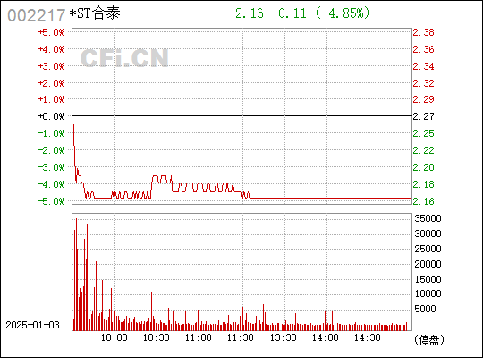合力泰股票,合力泰股票,回顾与前景展望