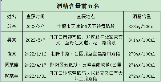 2022年酒驾最新标准，科技引领安全未来